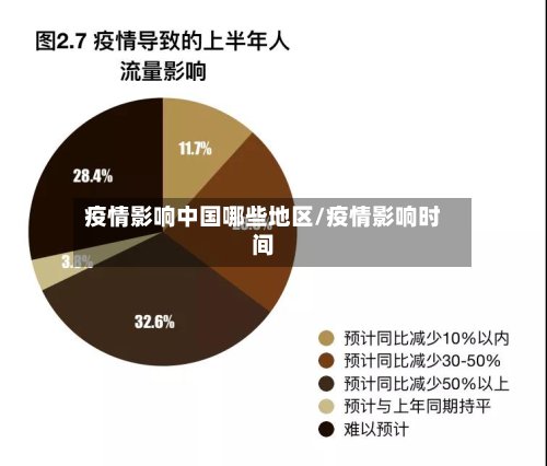 疫情影响中国哪些地区/疫情影响时间