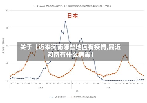 关于【近来河南哪些地区有疫情,最近河南有什么病毒】-第2张图片