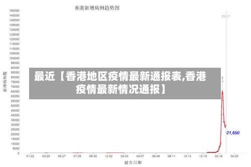 最近【香港地区疫情最新通报表,香港疫情最新情况通报】-第2张图片