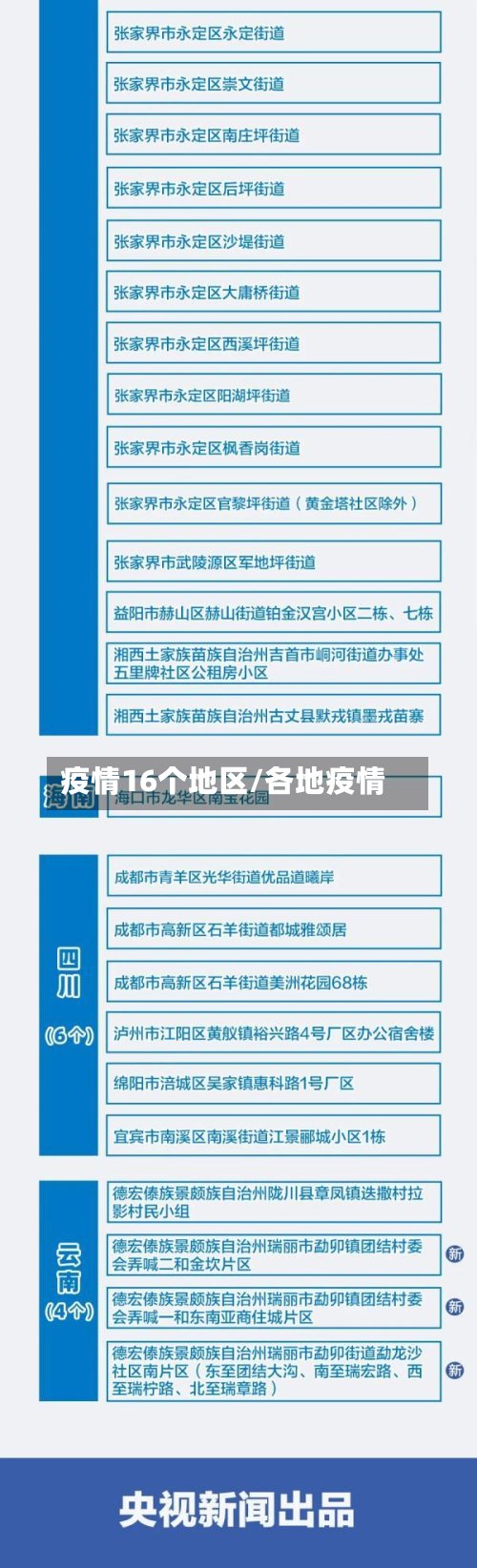 疫情16个地区/各地疫情-第2张图片