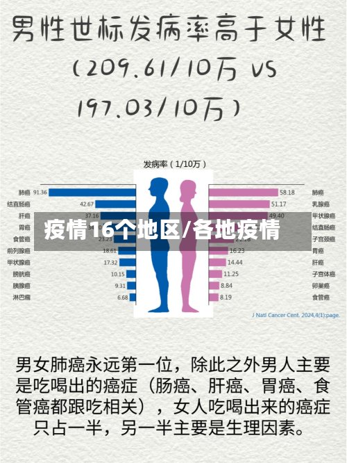 疫情16个地区/各地疫情
