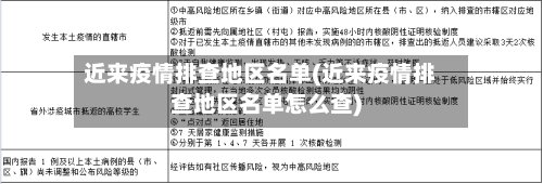 近来疫情排查地区名单(近来疫情排查地区名单怎么查)