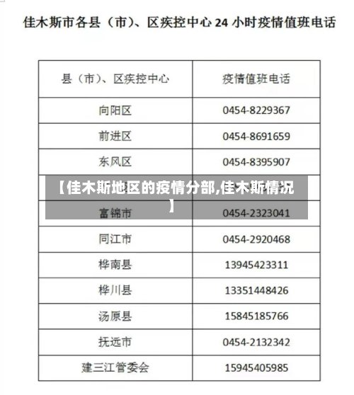 【佳木斯地区的疫情分部,佳木斯情况】-第3张图片