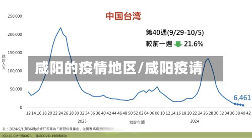 咸阳的疫情地区/咸阳疫请-第2张图片