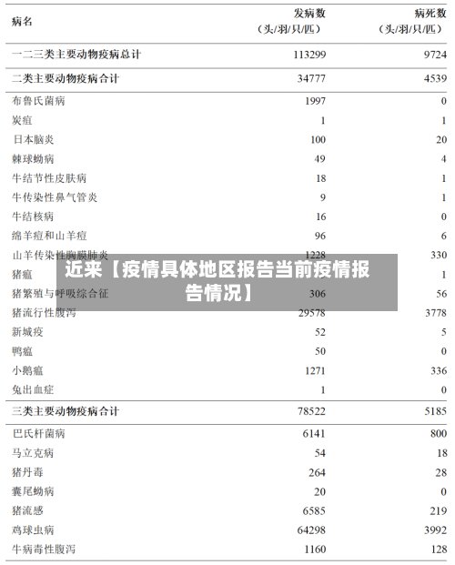 近来【疫情具体地区报告当前疫情报告情况】