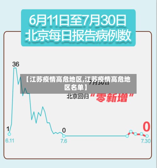 【江苏疫情高危地区,江苏疫情高危地区名单】-第2张图片