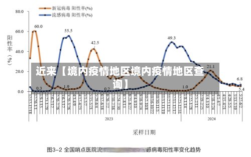 近来【境内疫情地区境内疫情地区查询】