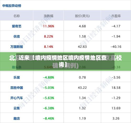 近来【境内疫情地区境内疫情地区查询】-第2张图片