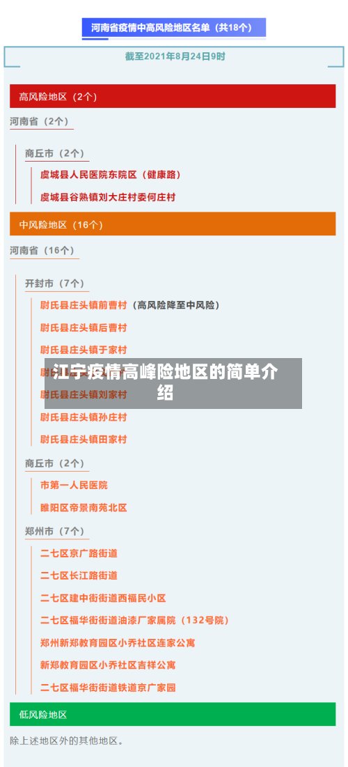 江宁疫情高峰险地区的简单介绍