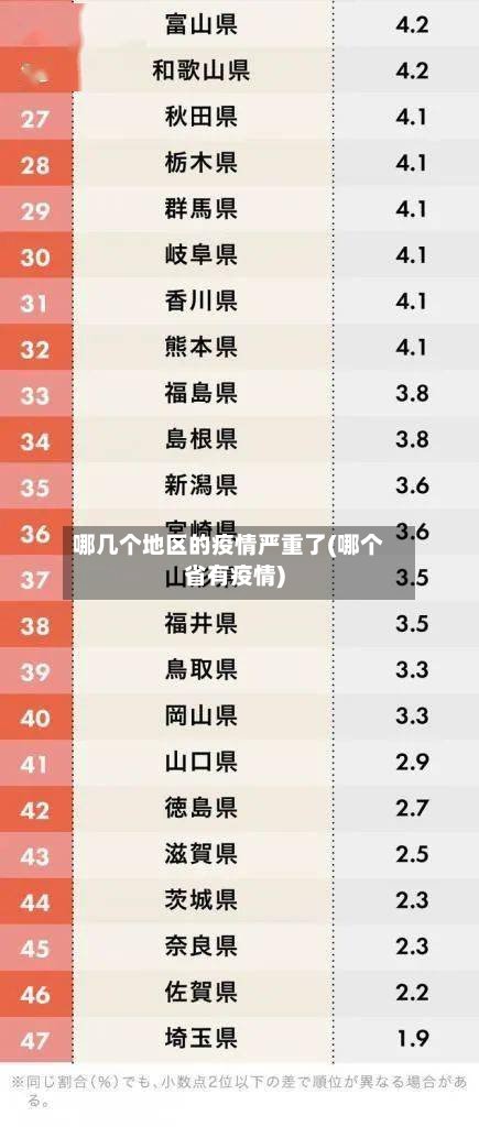 哪几个地区的疫情严重了(哪个省有疫情)-第2张图片