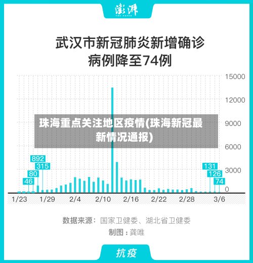 珠海重点关注地区疫情(珠海新冠最新情况通报)