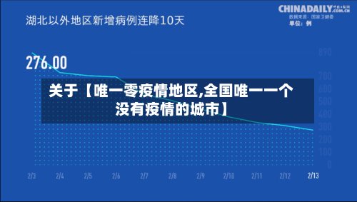 关于【唯一零疫情地区,全国唯一一个没有疫情的城市】-第3张图片