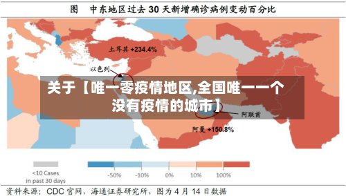 关于【唯一零疫情地区,全国唯一一个没有疫情的城市】-第2张图片