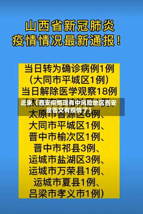 近来【西安疫情现有中风险地区西安是否又有疫情了】
