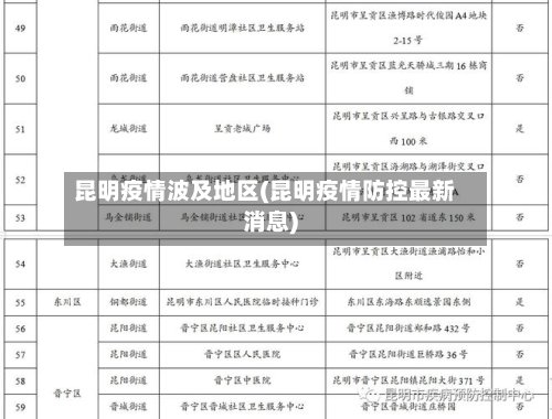 昆明疫情波及地区(昆明疫情防控最新消息)-第2张图片