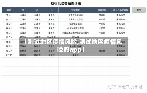 【测试地区疫情风险,测试地区疫情风险的app】-第2张图片