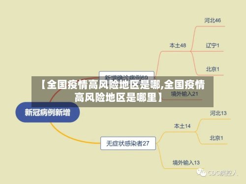 【全国疫情高风险地区是哪,全国疫情高风险地区是哪里】-第2张图片