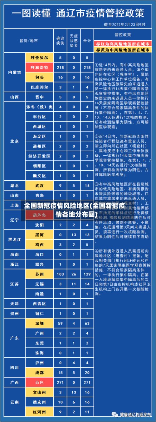 全国新冠疫情风险地区(全国新冠疫情各地分布图)