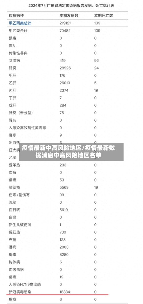 疫情最新中高风险地区/疫情最新数据消息中高风险地区名单