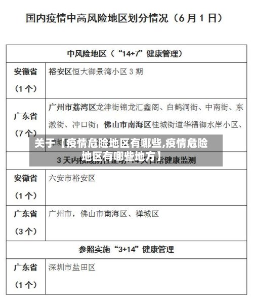 关于【疫情危险地区有哪些,疫情危险地区有哪些地方】-第2张图片