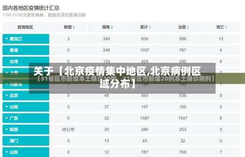 关于【北京疫情集中地区,北京病例区域分布】