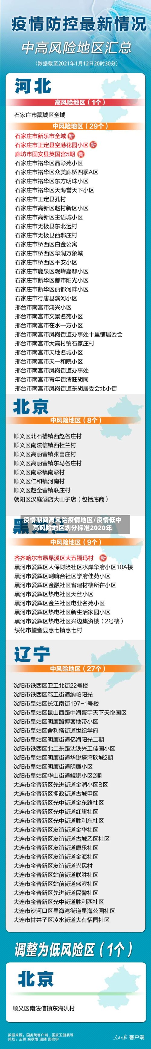 疫情期间高风险疫情地区/疫情低中高风险地区划分标准2020年-第2张图片