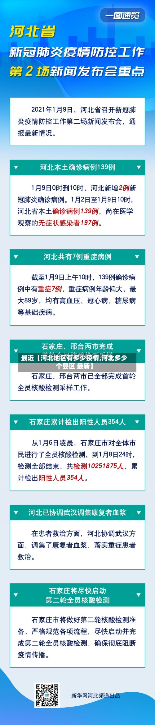 最近【河北地区有多少疫情,河北多少个县区 最新】-第2张图片