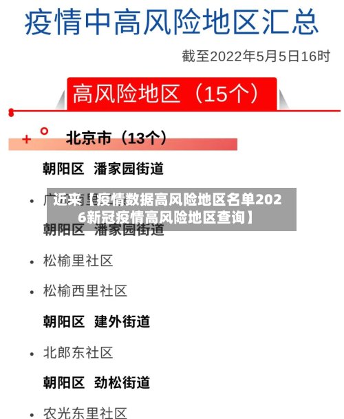 近来【疫情数据高风险地区名单2026新冠疫情高风险地区查询】-第2张图片