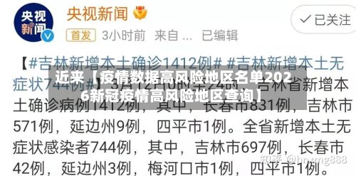 近来【疫情数据高风险地区名单2026新冠疫情高风险地区查询】-第3张图片