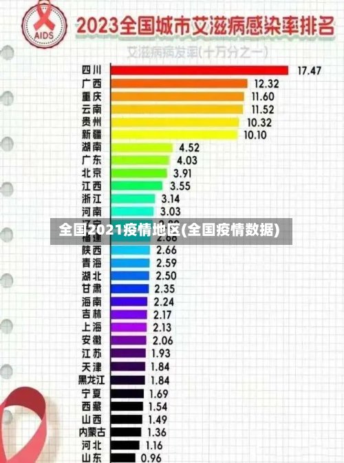 全国2021疫情地区(全国疫情数据)