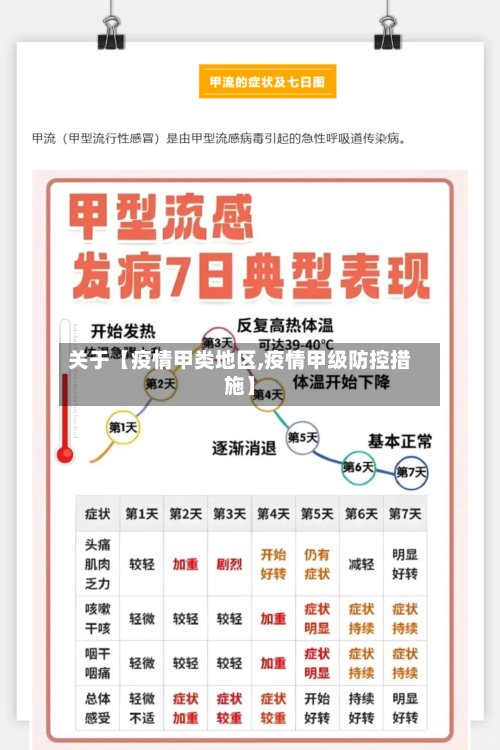 关于【疫情甲类地区,疫情甲级防控措施】