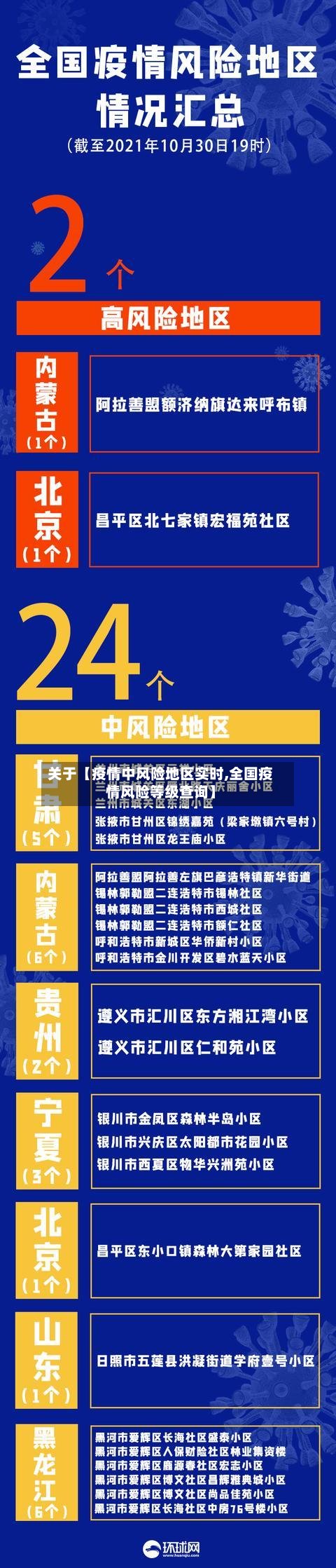 关于【疫情中风险地区实时,全国疫情风险等级查询】-第2张图片