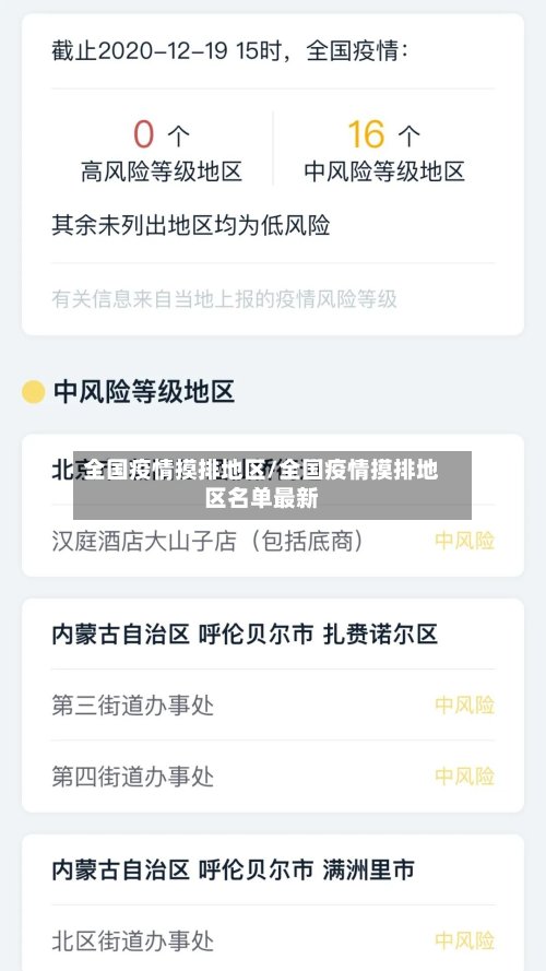 全国疫情摸排地区/全国疫情摸排地区名单最新-第2张图片
