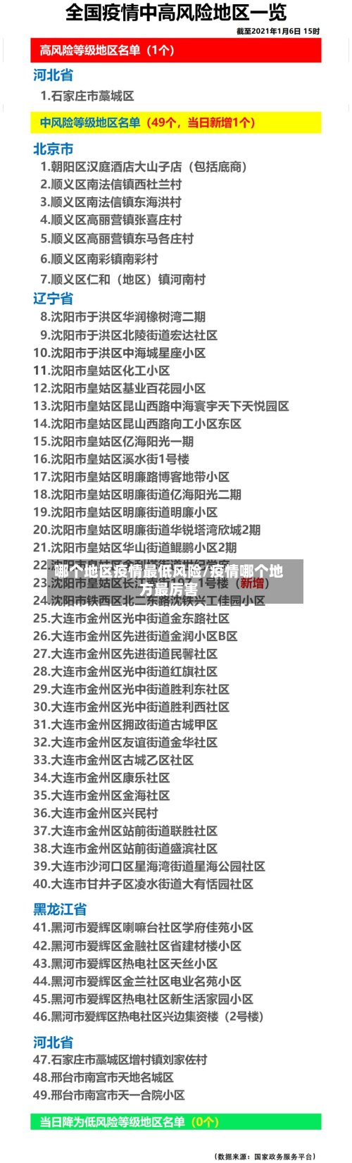 哪个地区疫情最低风险/疫情哪个地方最厉害-第2张图片