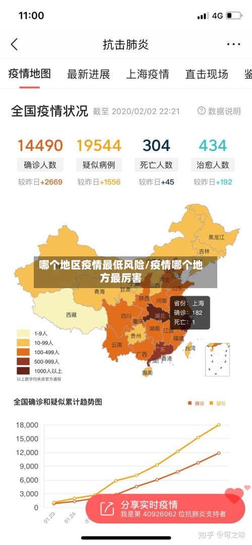 哪个地区疫情最低风险/疫情哪个地方最厉害