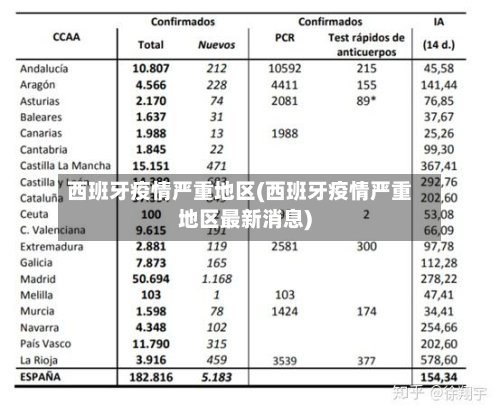 西班牙疫情严重地区(西班牙疫情严重地区最新消息)