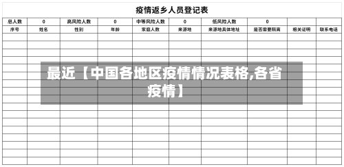 最近【中国各地区疫情情况表格,各省疫情】