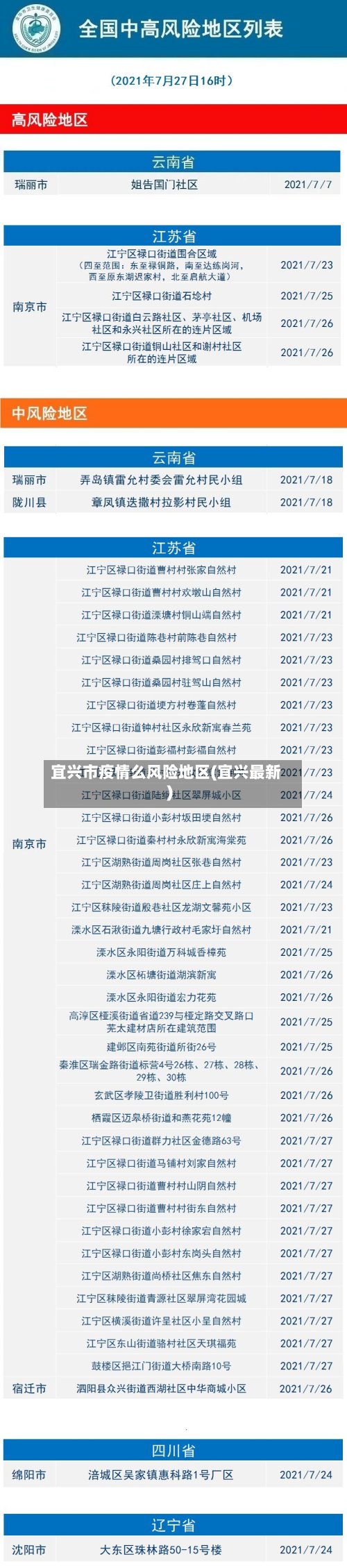 宜兴市疫情么风险地区(宜兴最新)