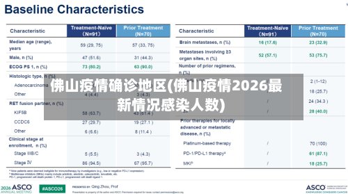 佛山疫情确诊地区(佛山疫情2026最新情况感染人数)