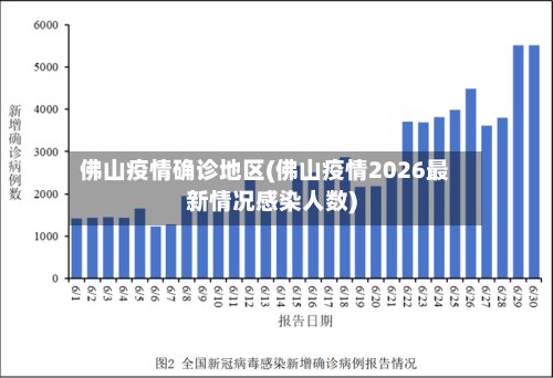 佛山疫情确诊地区(佛山疫情2026最新情况感染人数)-第2张图片