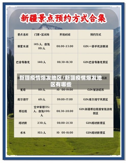 新疆疫情爆发地区/新疆疫情爆发地区有哪些