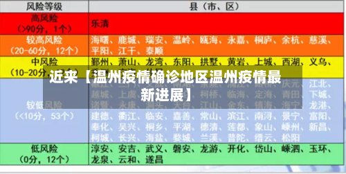 近来【温州疫情确诊地区温州疫情最新进展】