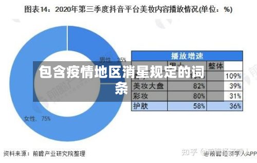 包含疫情地区消星规定的词条