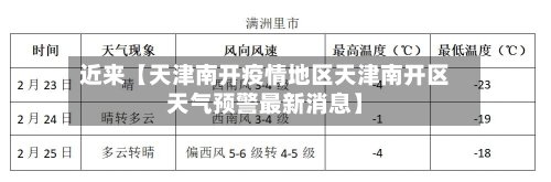 近来【天津南开疫情地区天津南开区天气预警最新消息】-第3张图片