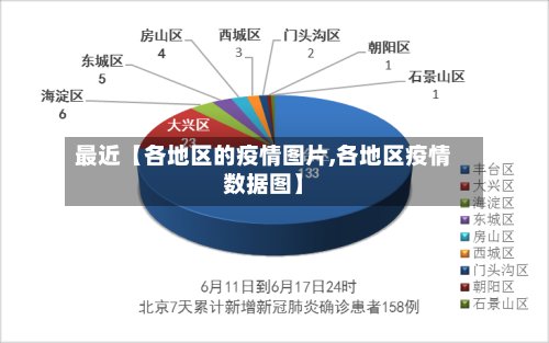 最近【各地区的疫情图片,各地区疫情数据图】