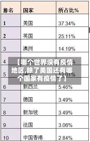 【哪个世界没有疫情地区,除了美国还有哪个国家有疫情了】-第2张图片