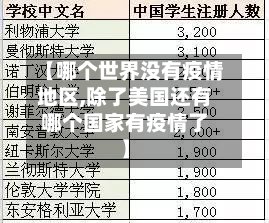 【哪个世界没有疫情地区,除了美国还有哪个国家有疫情了】