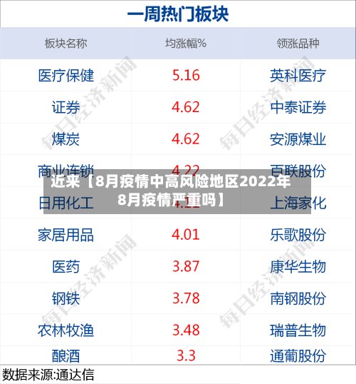 近来【8月疫情中高风险地区2022年8月疫情严重吗】-第2张图片