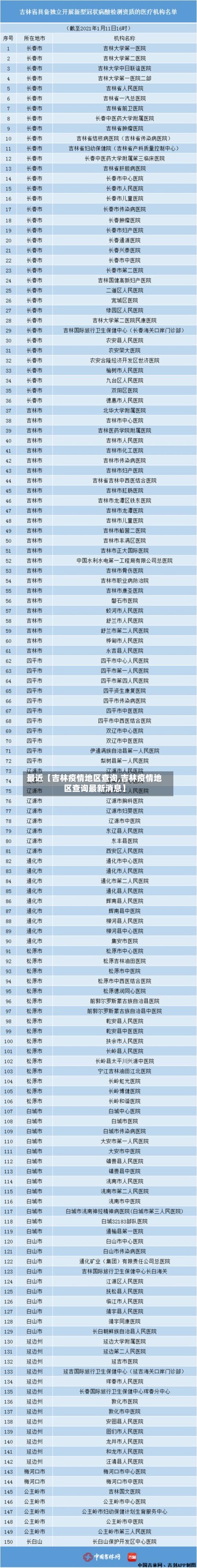 最近【吉林疫情地区查询,吉林疫情地区查询最新消息】-第3张图片