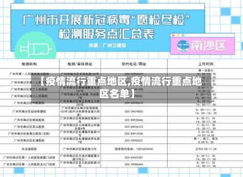 【疫情流行重点地区,疫情流行重点地区名单】-第3张图片